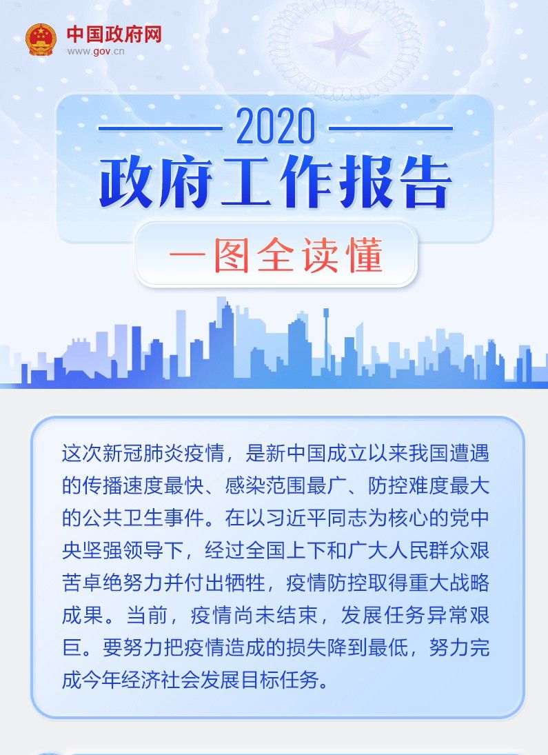 最全！一图读懂2020年《政府工作报告》